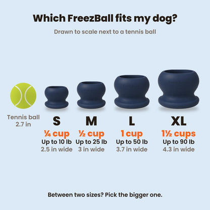 FreezBall sizes drawn to scale next to a tennis ball. S holds 1/4 cup, for dogs up to 10 lb, 2.5 in wide. M holds 1/2 cup, up to 25 lb, 3 in wide. L holds 1 cup, up to 50 lb, 3.7 in wide. XL holds 1 1/2 cups, up to 90 lb, 4.3 in wide