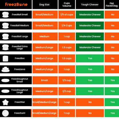 Bone Refills Dog Meat 90 Grams (4 Pack)®
