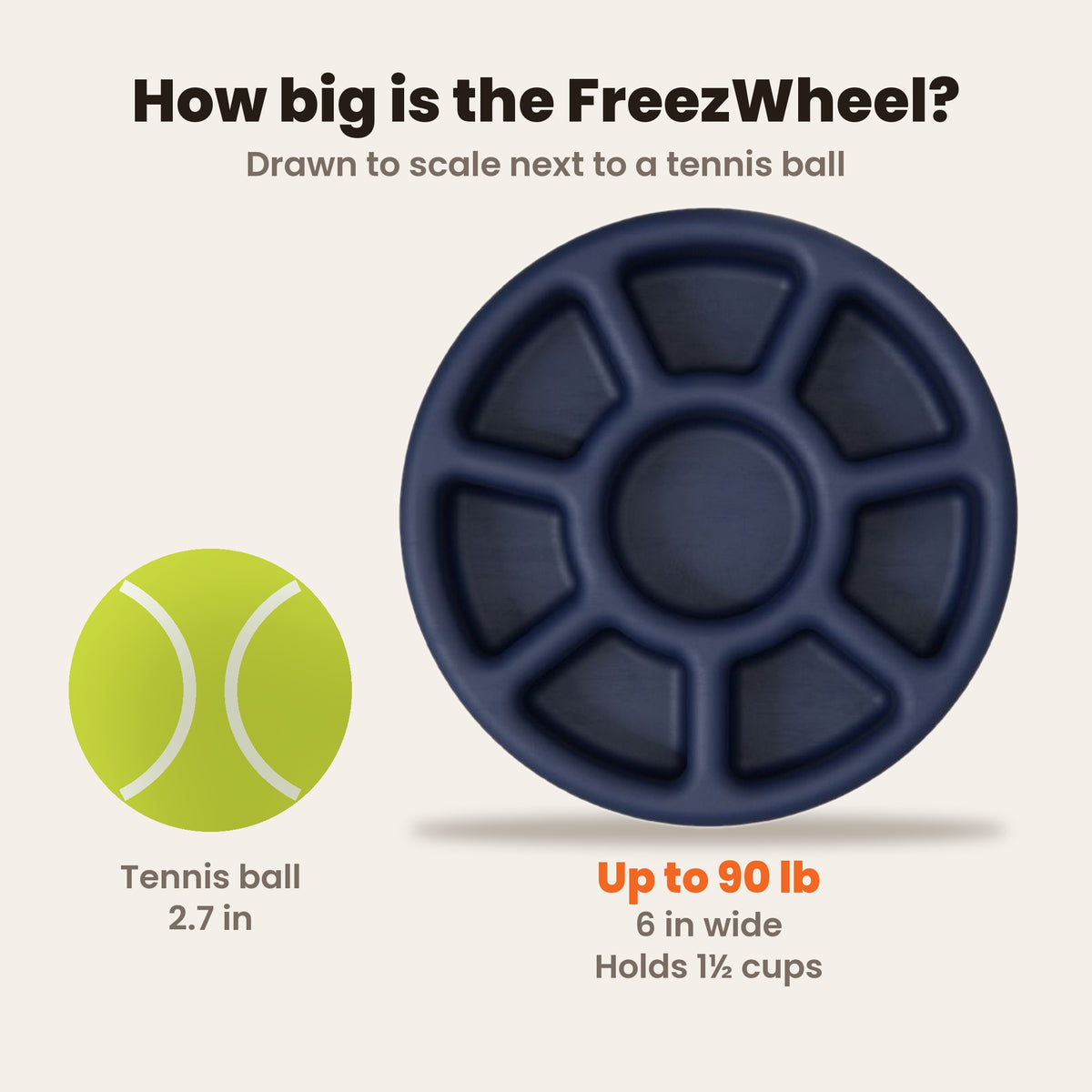 FreezWheel size guide drawn to scale next to a tennis ball: 6 in wide, holds 1 1/2 cups, for dogs up to 90 lb