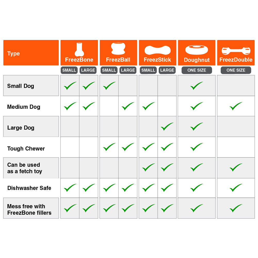 Freezbone Bundle 90 Grams Fillers