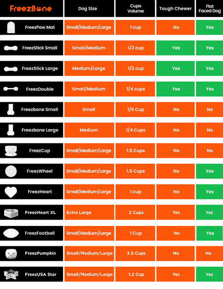 FreezPumpkin Bundle 90 Grams Fillers