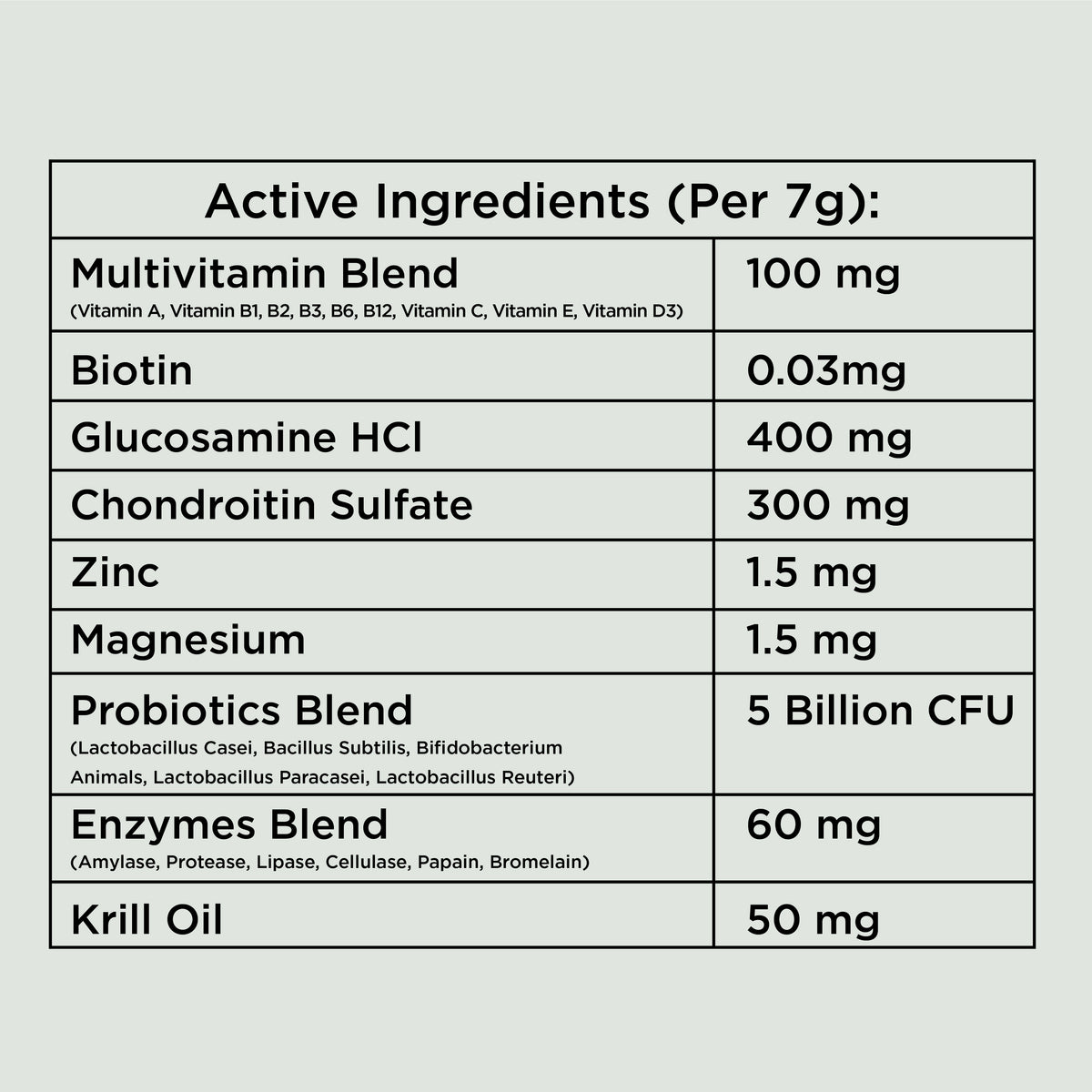 Multivitamins Chews (90 Chews)