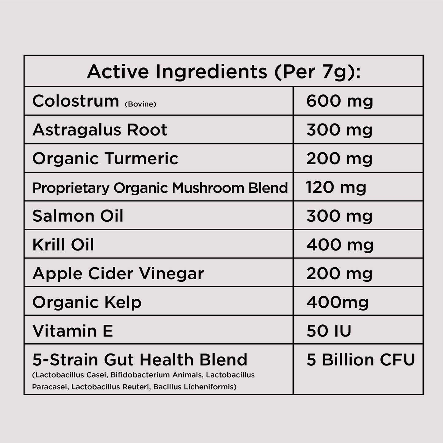Allergy & Immune Chews (90 Chews)